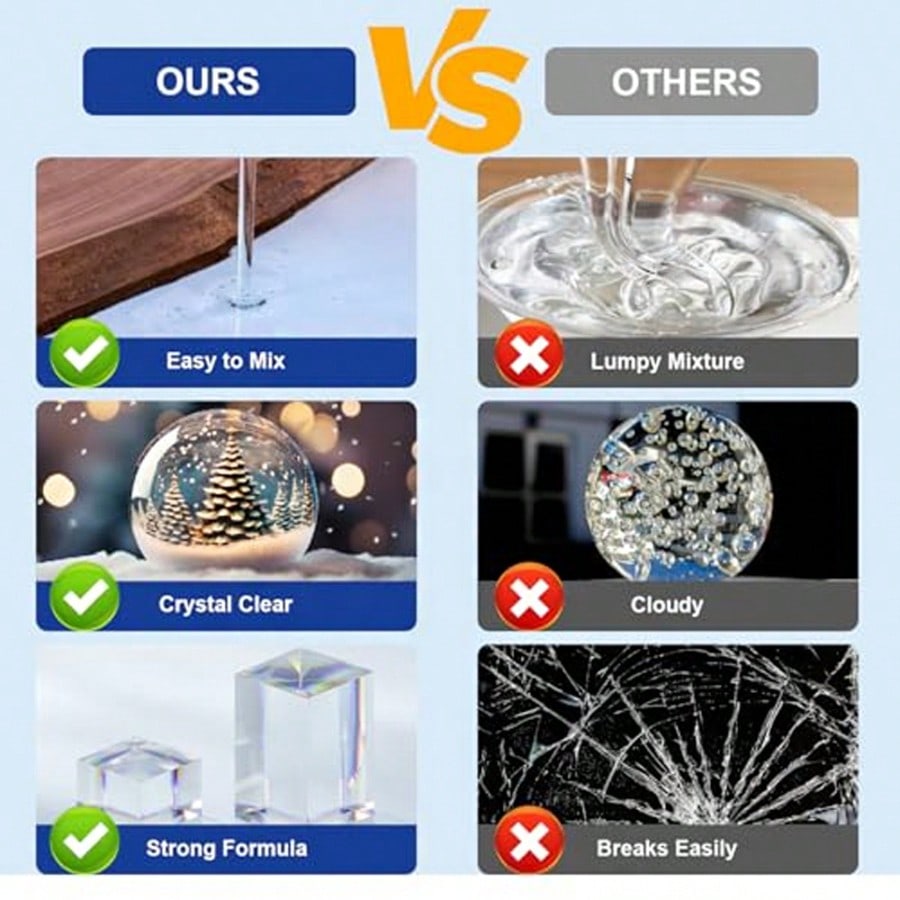 Résine Époxy Transparente Cris - Resin Art Ratio avis et prix